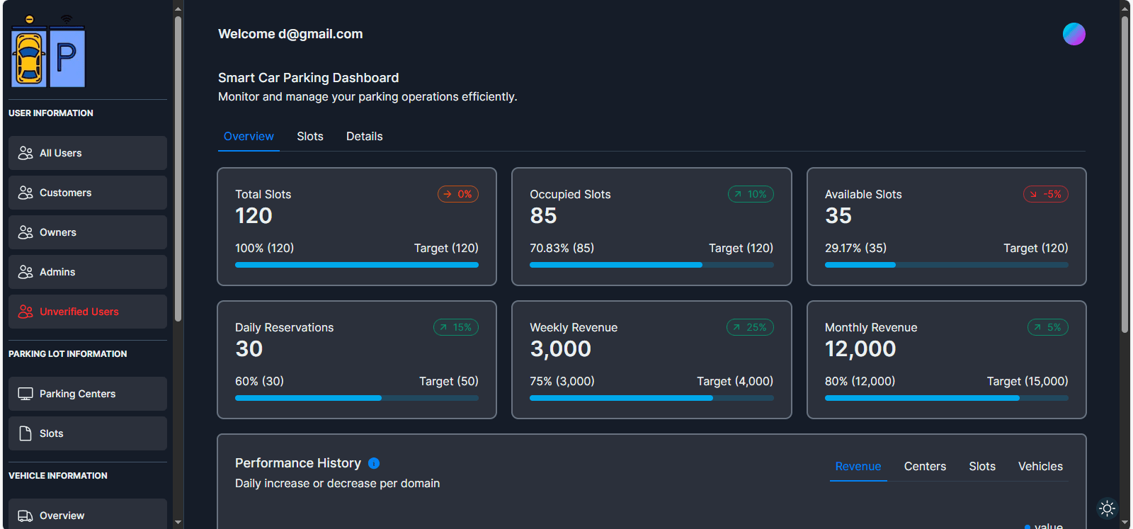 Smart Parking System cover